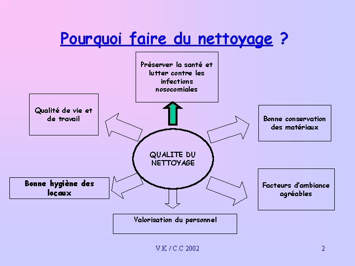 Pourquoi faire du nettoyage ? Préserver la santé et lutter contre les infections nosocomiales