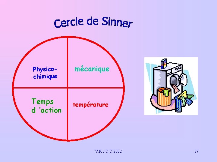 Physicochimique Temps d ’action mécanique température V. K / C. C 2002 27 