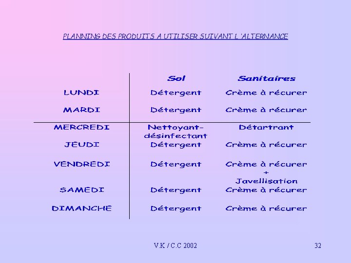 PLANNING DES PRODUITS A UTILISER SUIVANT L ’ALTERNANCE V. K / C. C 2002