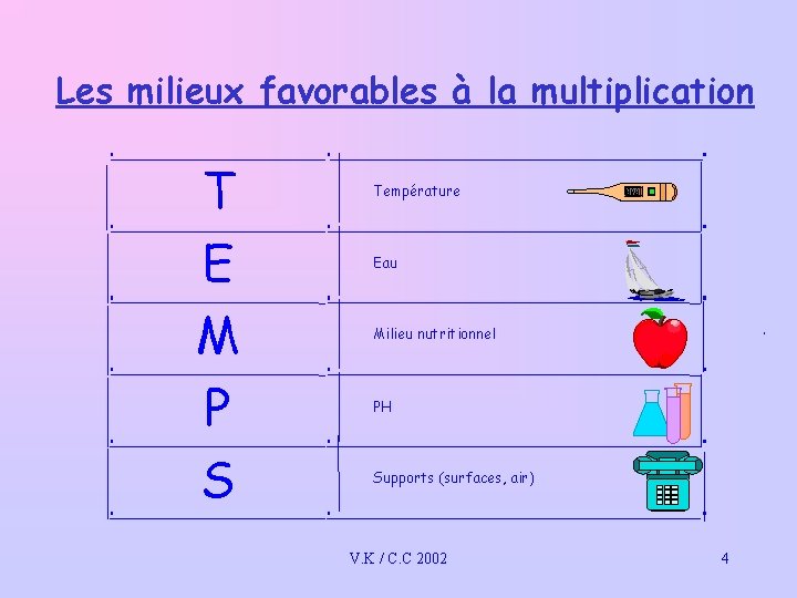 Les milieux favorables à la multiplication T E M P S Température Eau Milieu