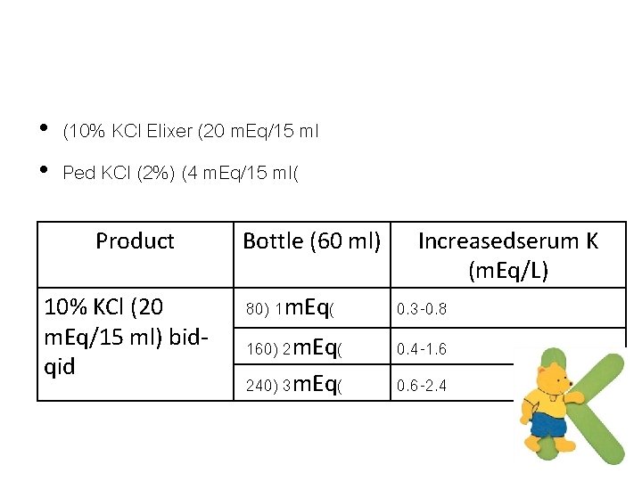  • (10% KCl Elixer (20 m. Eq/15 ml • Ped KCl (2%) (4