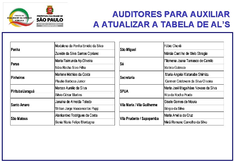 AUDITORES PARA AUXILIAR A ATUALIZAR A TABELA DE AL’S 