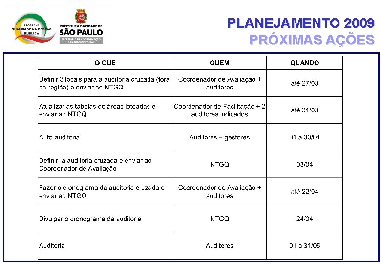 PLANEJAMENTO 2009 PRÓXIMAS AÇÕES PLANEJAMENTO 2009 PRÓXIMAS AÇÕES