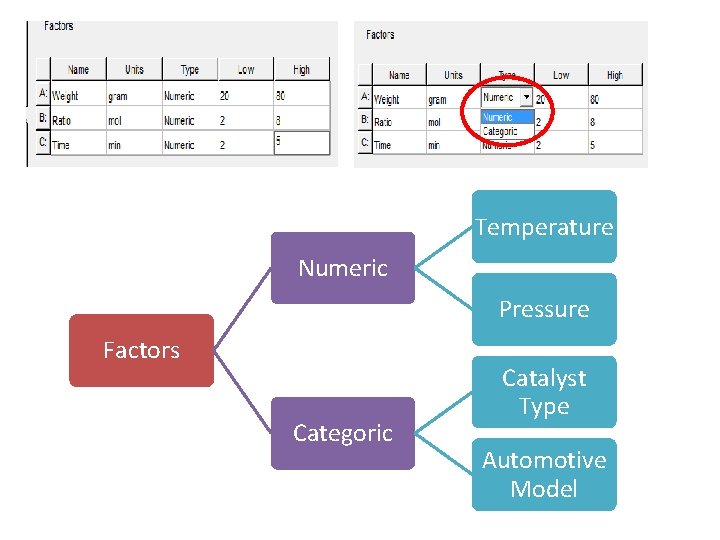 Temperature Numeric Pressure Factors Categoric Catalyst Type Automotive Model 