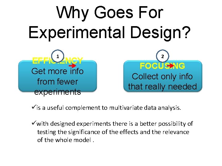 Why Goes For Experimental Design? 1 EFFICIENCY Get more info from fewer experiments 2