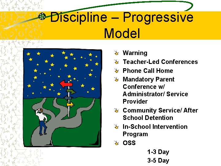 Discipline – Progressive Model Warning Teacher-Led Conferences Phone Call Home Mandatory Parent Conference w/