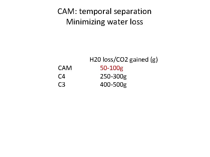 CAM: temporal separation Minimizing water loss CAM C 4 C 3 H 20 loss/CO