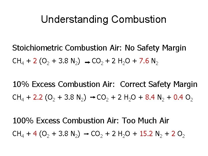 Understanding Combustion Stoichiometric Combustion Air: No Safety Margin CH 4 + 2 (O 2