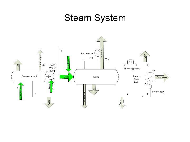 Steam System 