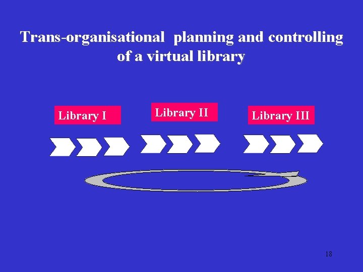Trans-organisational planning and controlling of a virtual library Library III 18 