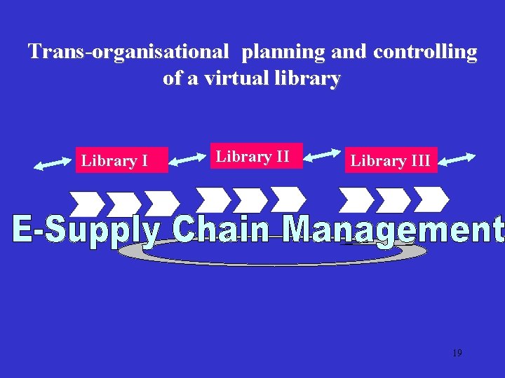 Trans-organisational planning and controlling of a virtual library Library III 19 