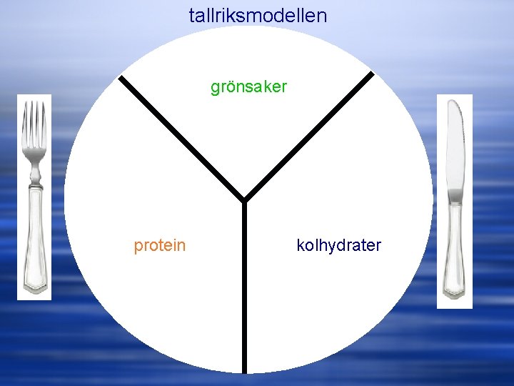 tallriksmodellen grönsaker protein kolhydrater 