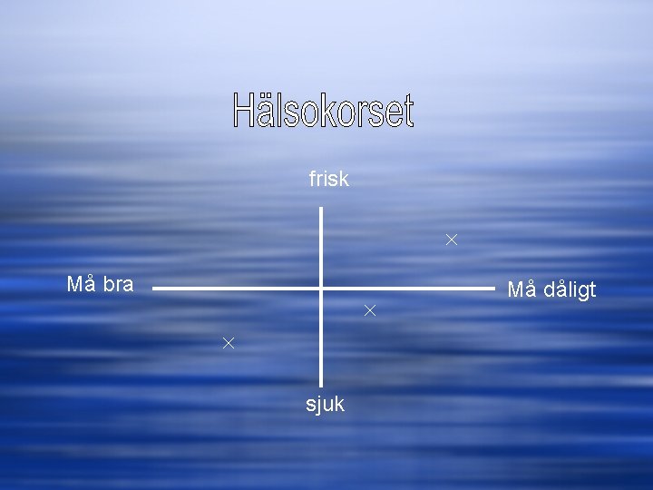 frisk Må bra Må dåligt sjuk 