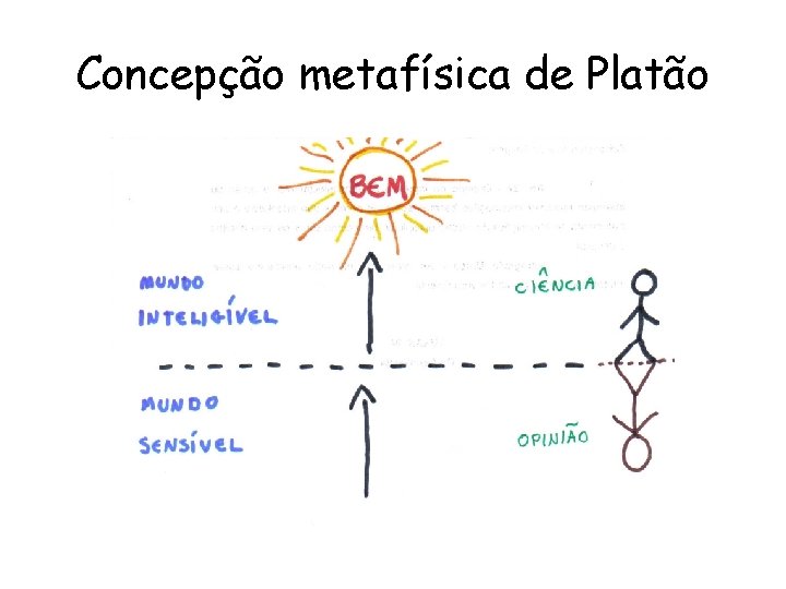 Concepção metafísica de Platão 