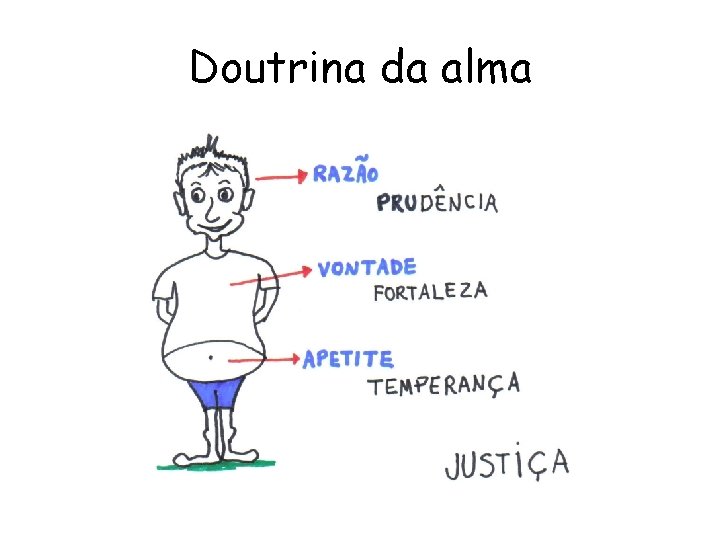 Doutrina da alma 