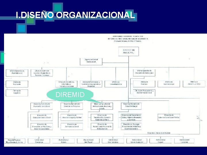 I. DISEÑO ORGANIZACIONAL DIREMID 