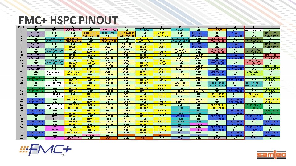 FMC+ HSPC PINOUT 