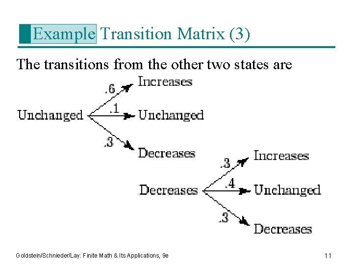 Example Transition Matrix (3) The transitions from the other two states are Goldstein/Schnieder/Lay: Finite