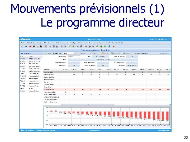 Mouvements prévisionnels (1) Le programme directeur 22 