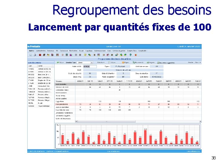 Regroupement des besoins Lancement par quantités fixes de 100 38 