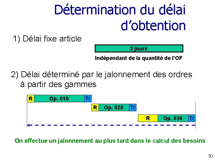 Détermination du délai d’obtention 1) Délai fixe article 3 jours Indépendant de la quantité