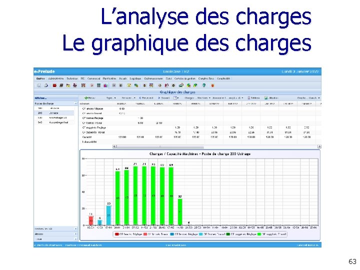 L’analyse des charges Le graphique des charges 63 