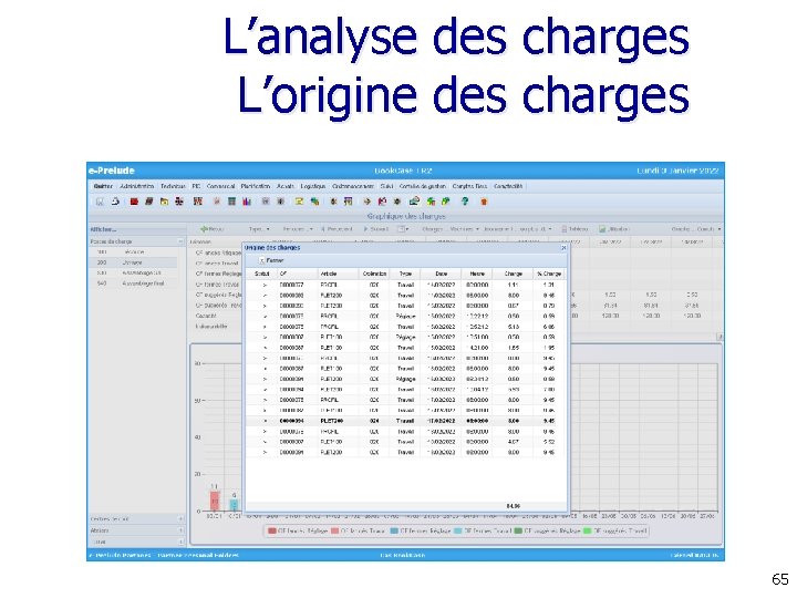 L’analyse des charges L’origine des charges 65 