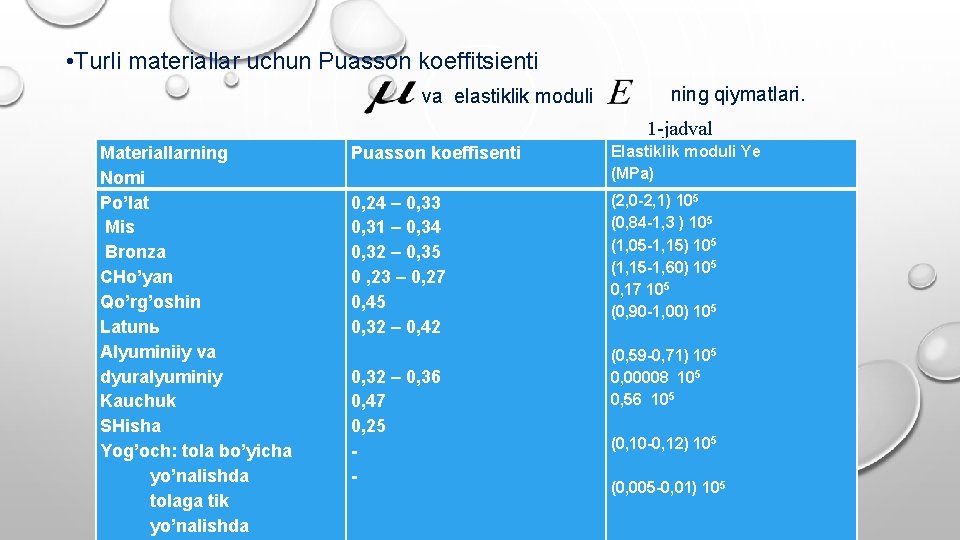  • Turli materiallar uchun Puasson koeffitsienti va elastiklik moduli ning qiymatlari. 1 -jadval