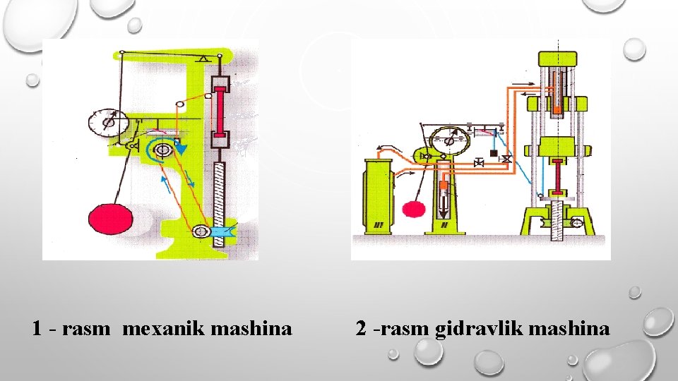 1 - rasm mexanik mashina 2 -rasm gidravlik mashina 