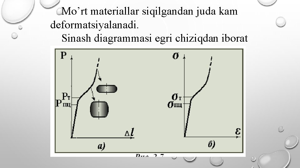 Mo’rt materiallar siqilgandan juda kam deformatsiyalanadi. Sinash diagrammasi egri chiziqdan iborat 