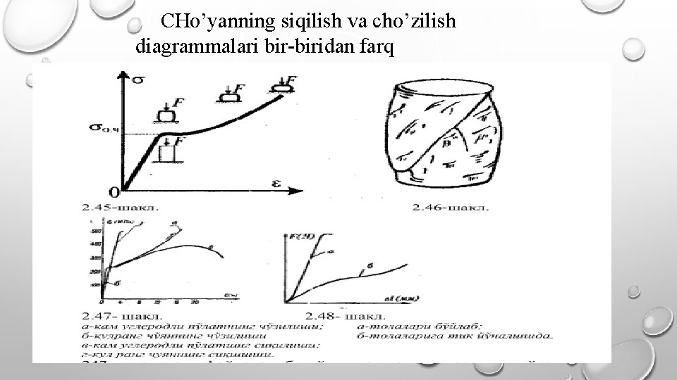 CHo’yanning siqilish va cho’zilish diagrammalari bir-biridan farq qilmaydi. 