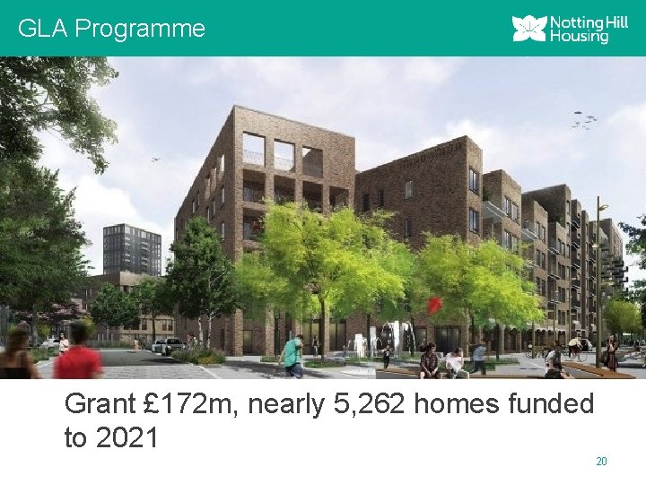 GLA Programme Grant £ 172 m, nearly 5, 262 homes funded to 2021 20