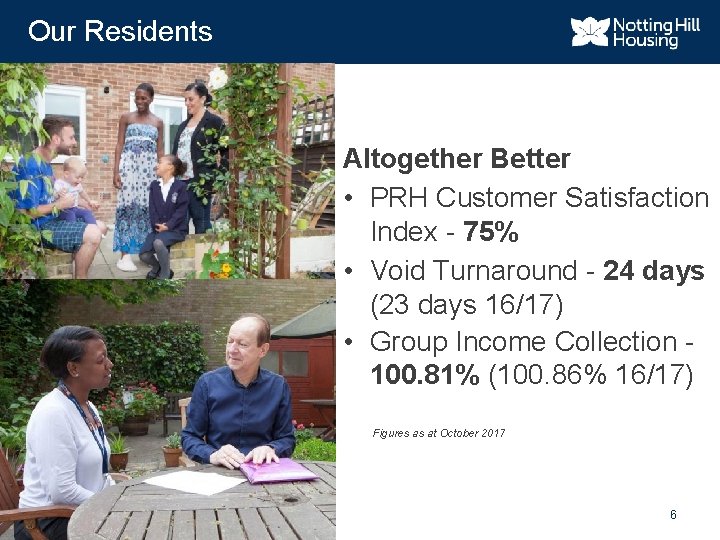 Our Residents Altogether Better • PRH Customer Satisfaction Index - 75% • Void Turnaround