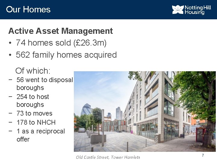 Our Homes Active Asset Management • 74 homes sold (£ 26. 3 m) •