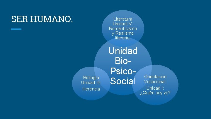 SER HUMANO. Literatura Unidad IV: Romanticismo y Realismo literario. Biología Unidad III: Herencia Unidad