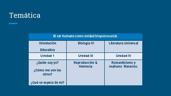 Temática El ser humano como unidad biopsicosocial. Orientación Biología IV Literatura Universal Unidad 1