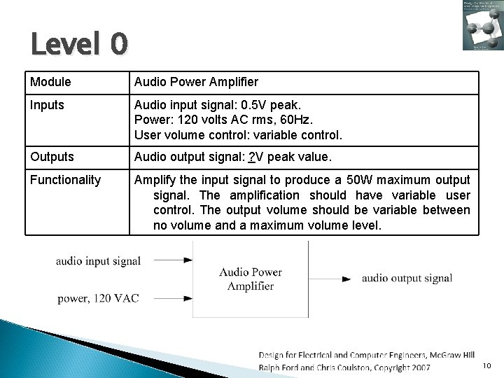 Level 0 Module Audio Power Amplifier Inputs Audio input signal: 0. 5 V peak. Level 0 Module Audio Power Amplifier Inputs Audio input signal: 0. 5 V peak.