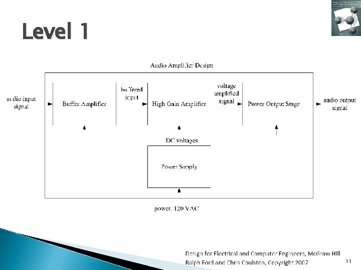 Level 1 11 Level 1 11