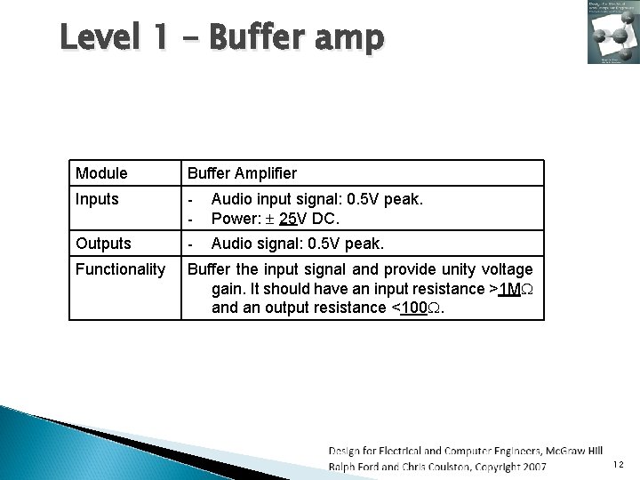 Level 1 – Buffer amp Module Buffer Amplifier Inputs - Audio input signal: 0.