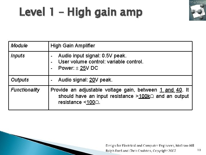 Level 1 – High gain amp Module High Gain Amplifier Inputs - Audio input