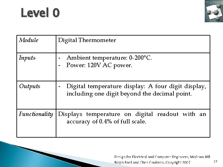 Level 0 Module Digital Thermometer Inputs - Ambient temperature: 0 -200 C. - Power: