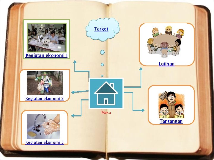 Target Kegiatan ekonomi I Latihan Kegiatan ekonomi 2 Menu Tantangan Kegiatan ekonomi 3 