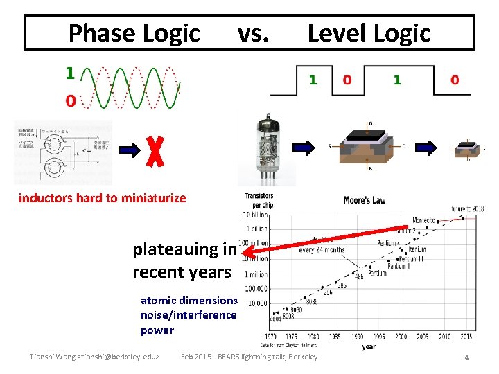 Phase Logic vs. Level Logic inductors hard to miniaturize plateauing in recent years atomic