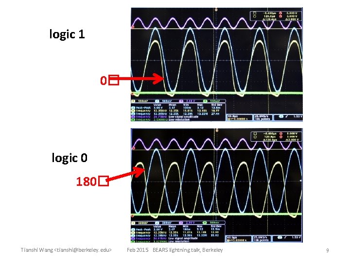 logic 1 0� logic 0 180� Tianshi Wang <tianshi@berkeley. edu> Feb 2015 BEARS lightning