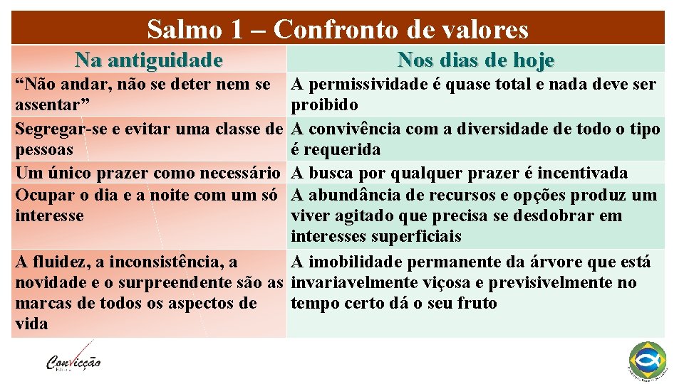 Salmo 1 – Confronto de valores Na antiguidade “Não andar, não se deter nem