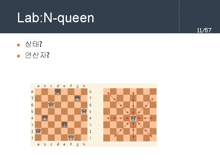 Lab: N-queen 11/57 l l 상태? 연산자? 
