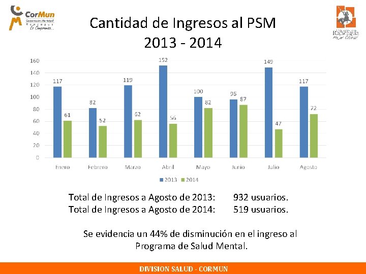 Cantidad de Ingresos al PSM 2013 - 2014 Total de Ingresos a Agosto de Cantidad de Ingresos al PSM 2013 - 2014 Total de Ingresos a Agosto de