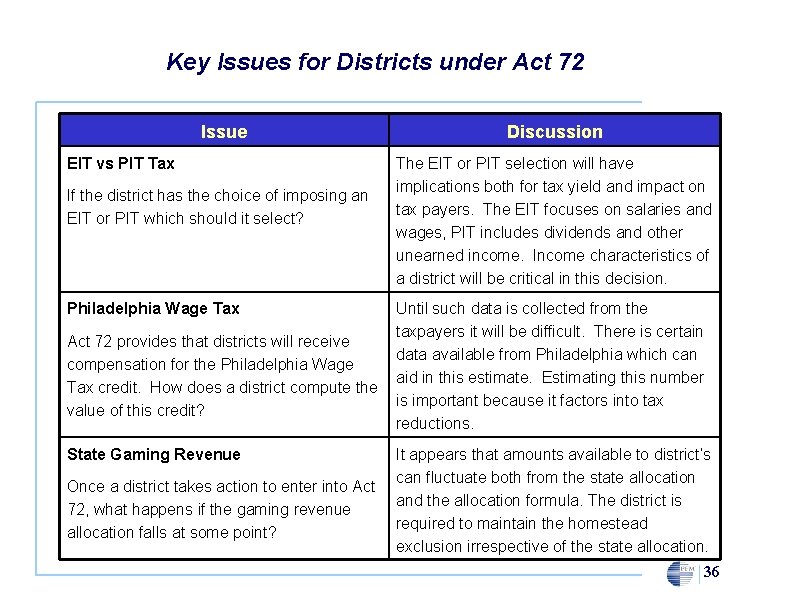 Key Issues for Districts under Act 72 Issue EIT vs PIT Tax If the