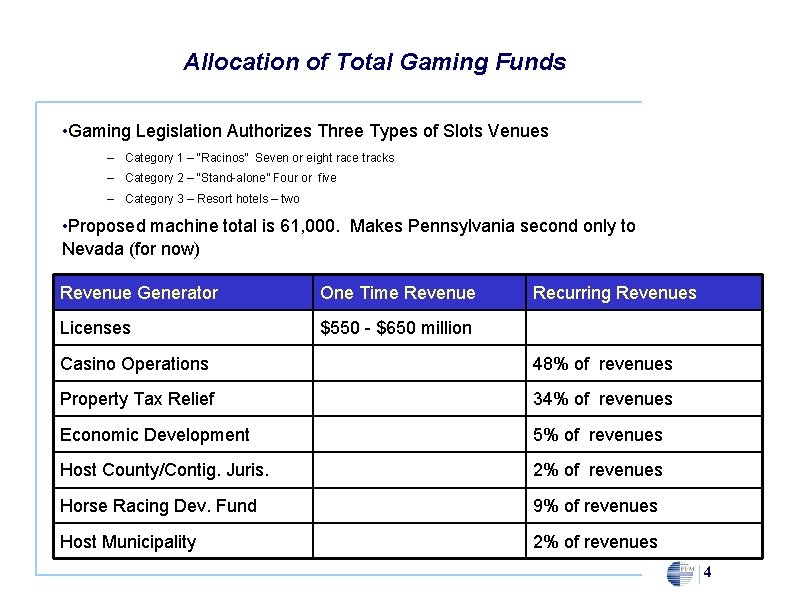 Allocation of Total Gaming Funds • Gaming Legislation Authorizes Three Types of Slots Venues