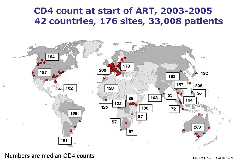 CD 4 count at start of ART, 2003 -2005 42 countries, 176 sites, 33,